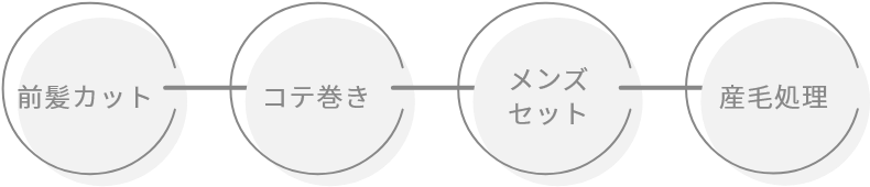 前髪カット、コテ巻き、メンズ
セット、産毛処理